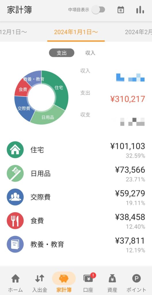 分類方法変更後の支出項目